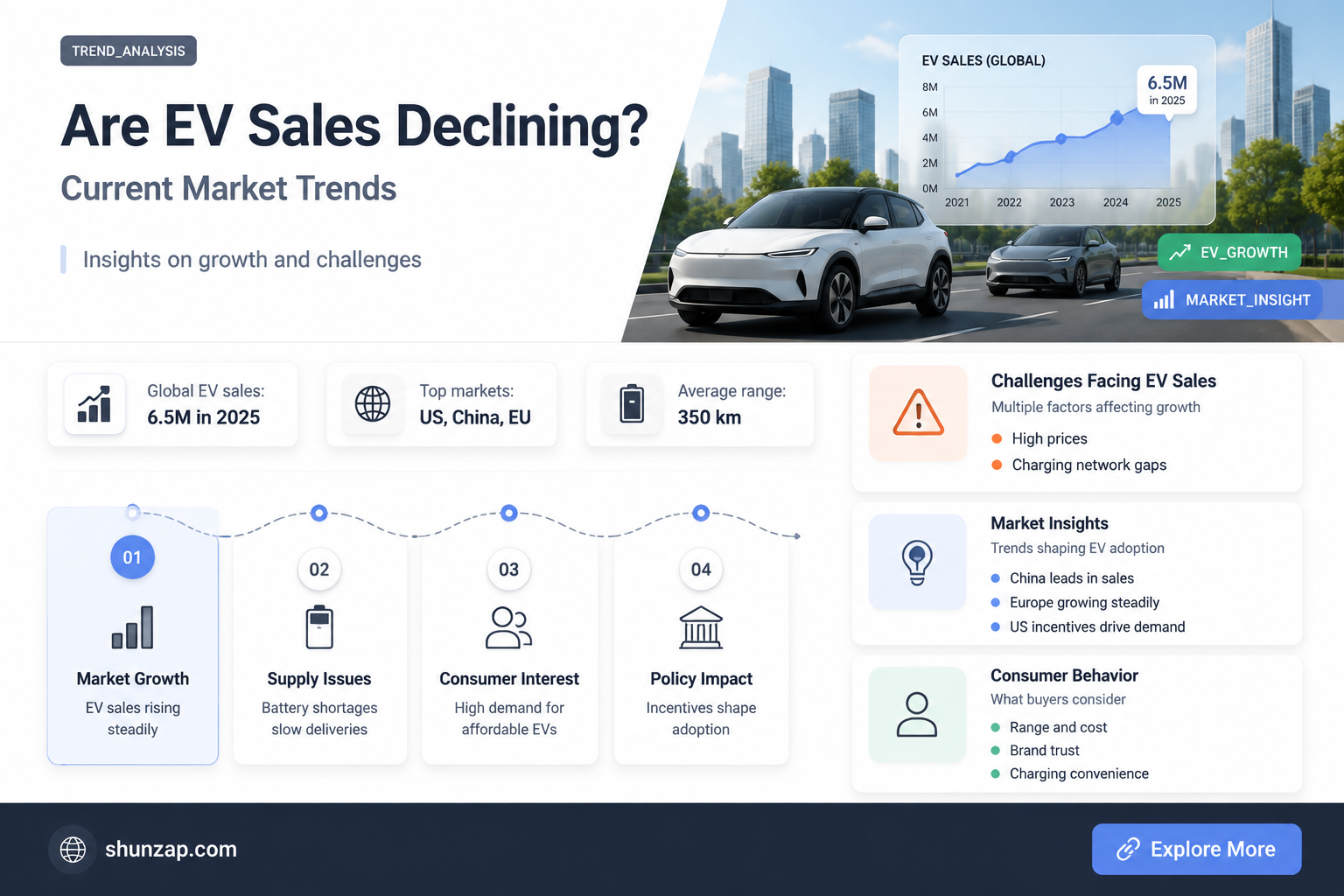 are electric car sales declining