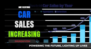 Electric Car Sales Surge: Trends, Growth, and Future Projections