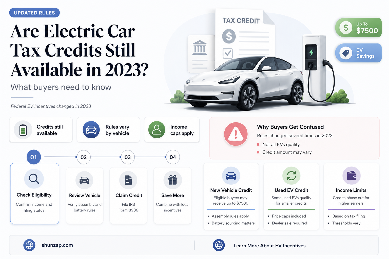 are electric car tax credits still available