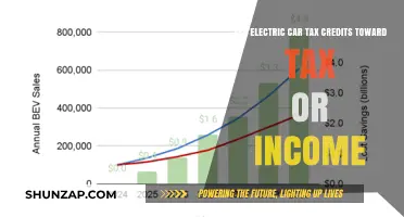 Electric Car Tax Credits: Income or Tax Reduction Benefits Explained