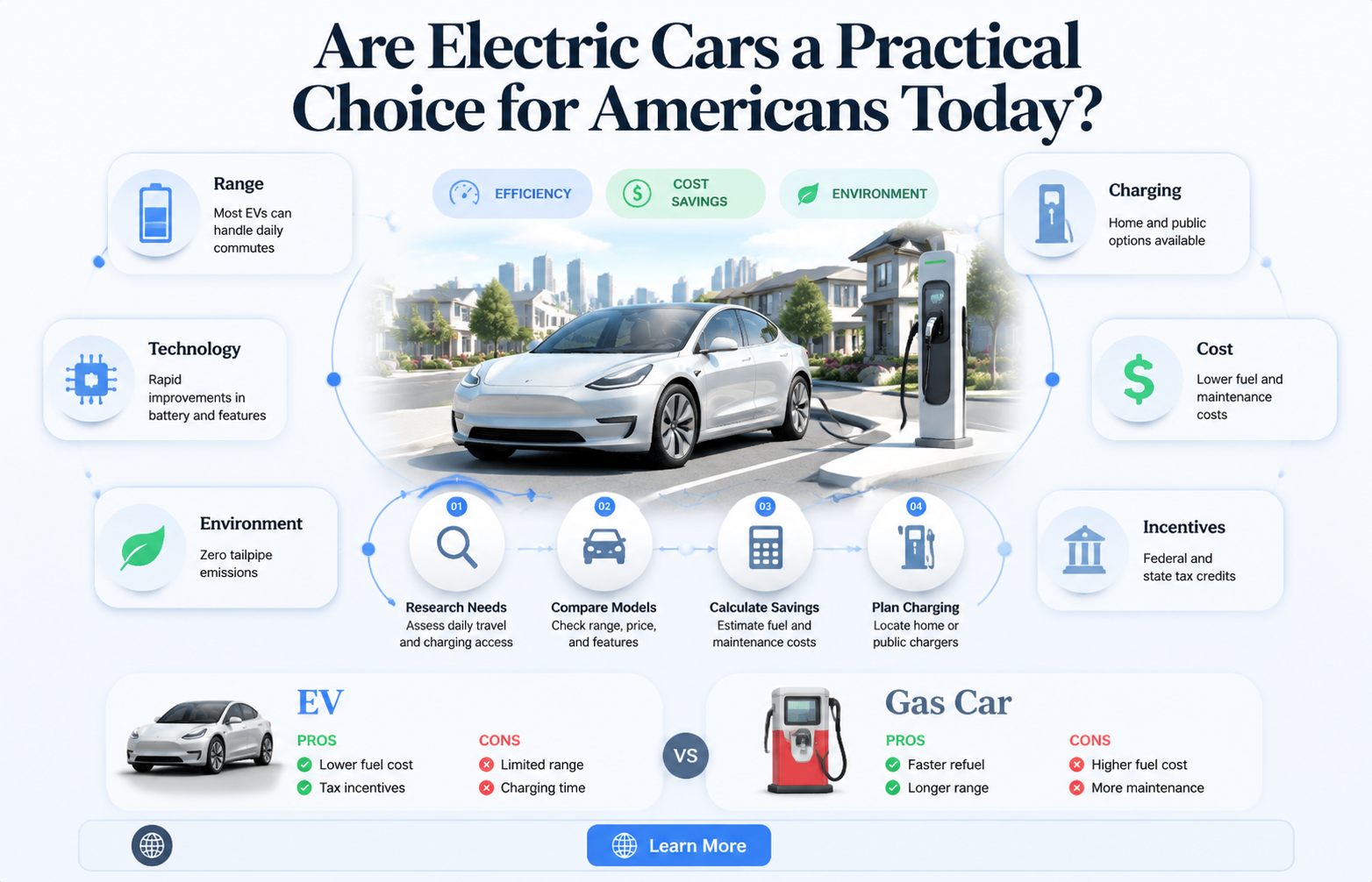 are electric cars pratical in the us