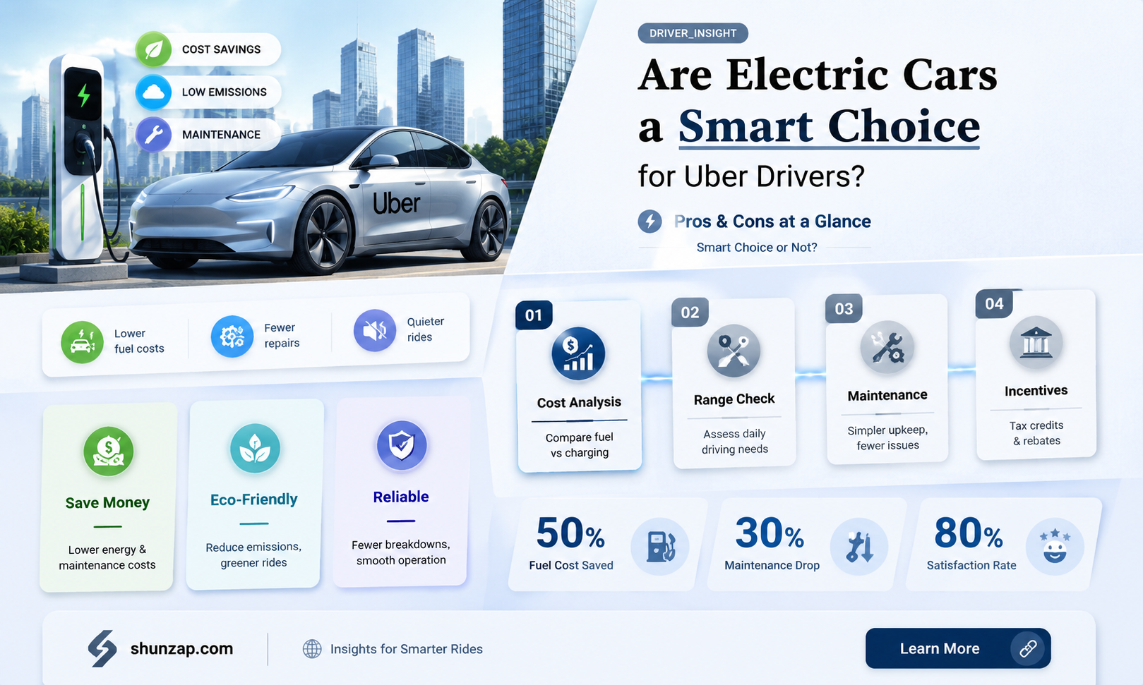 are electric cars good for uber
