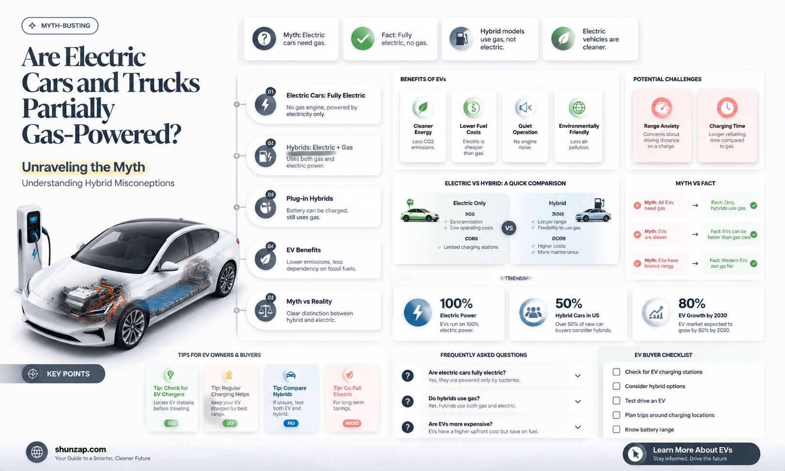 are all electric cars trucks partialy gas