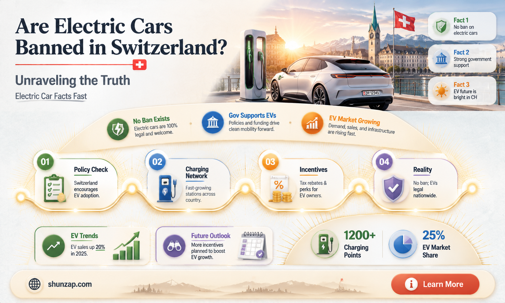 are electric cars banned in switzerland