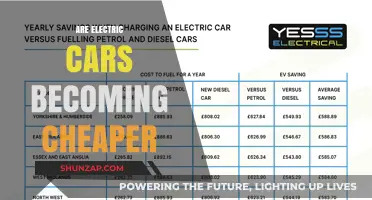 Electric Cars: Are Prices Dropping for Affordable Eco-Friendly Driving?