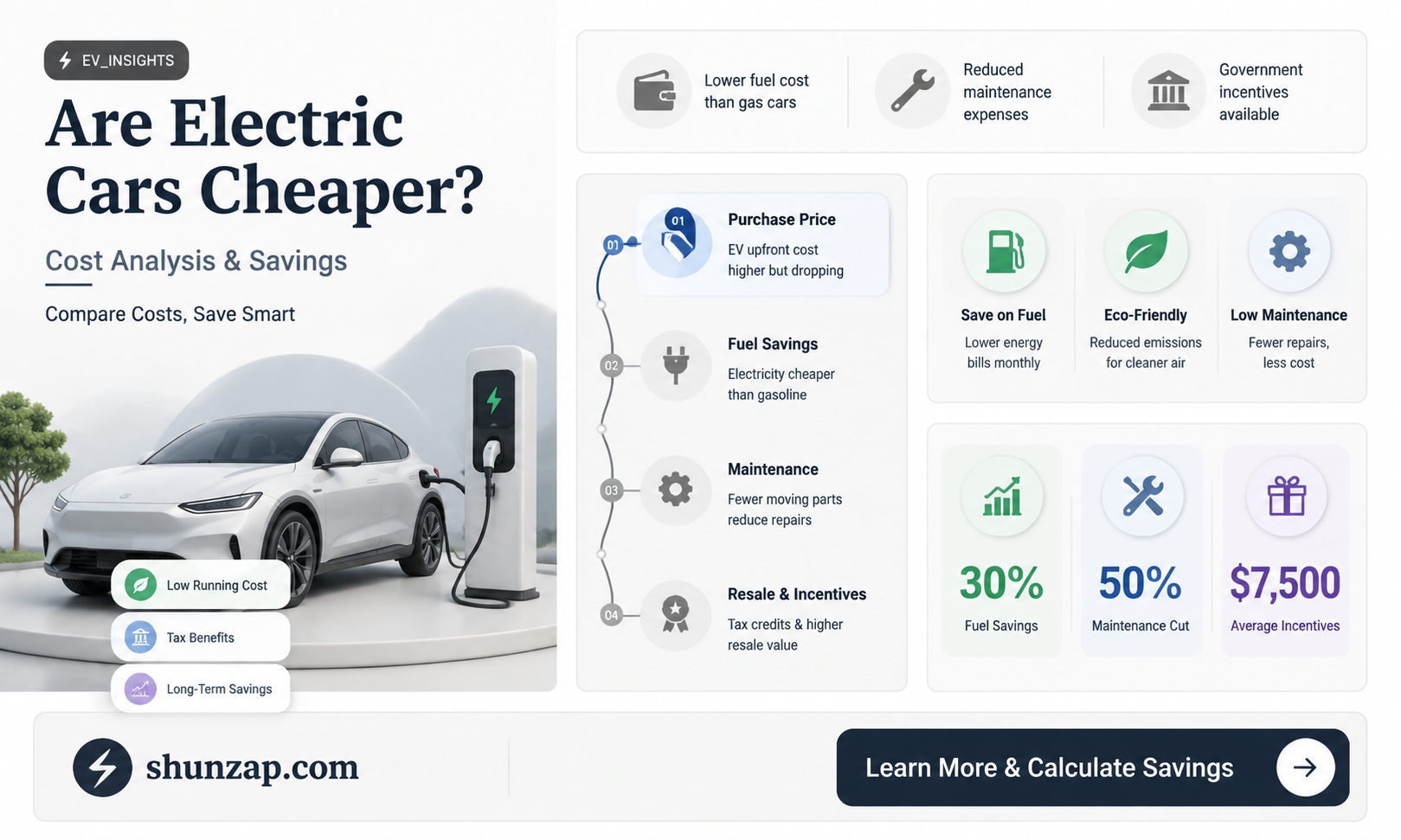 are electric cars cheaper