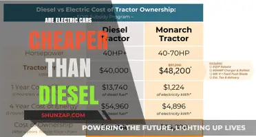 Electric vs. Diesel: Which Car Option Saves You More Money?
