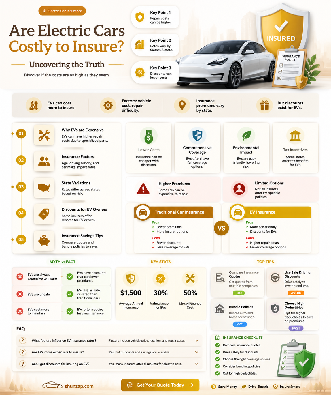 are all electric cars expensive to insure