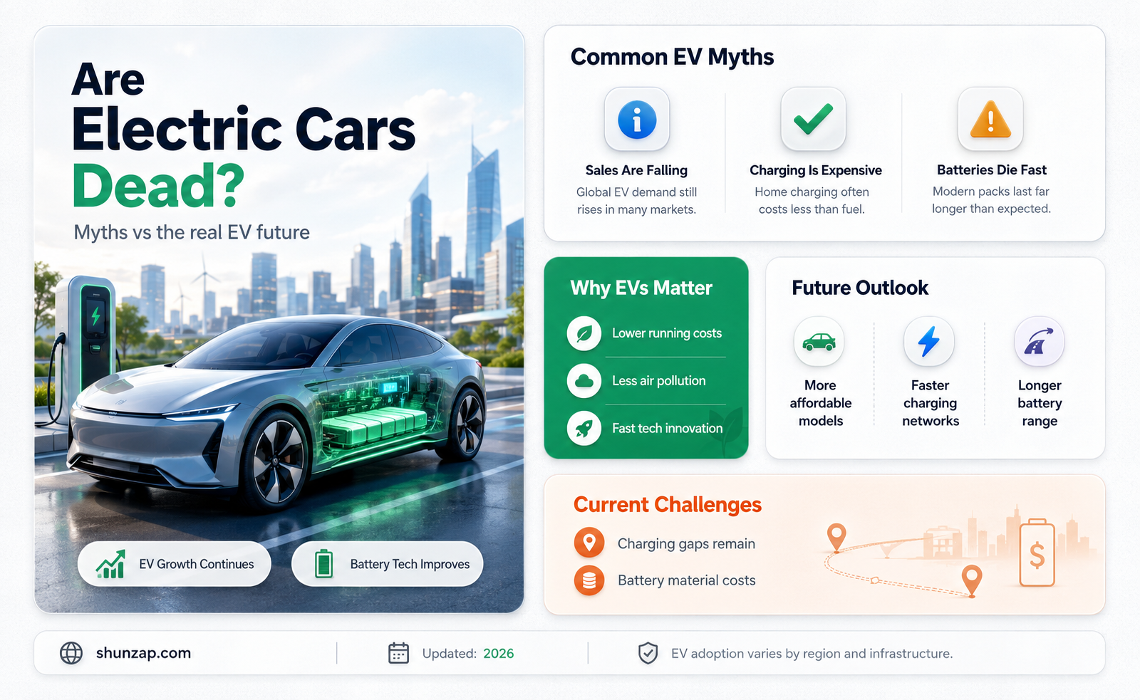 are electric cars dead