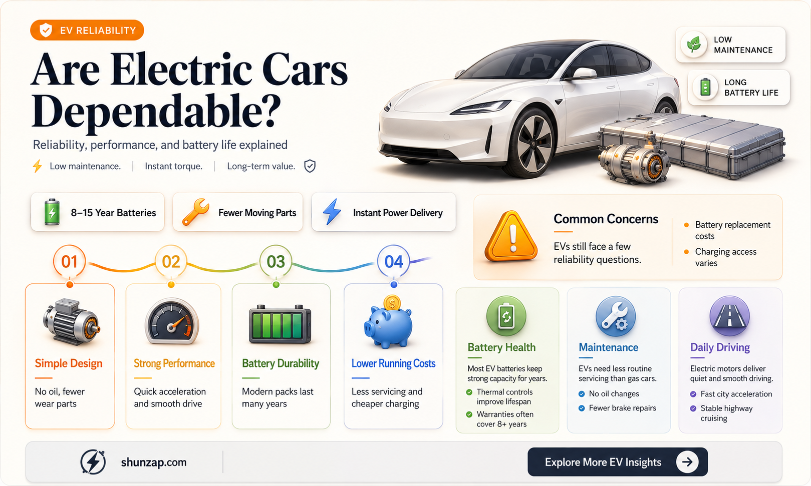 are electric cars dependable