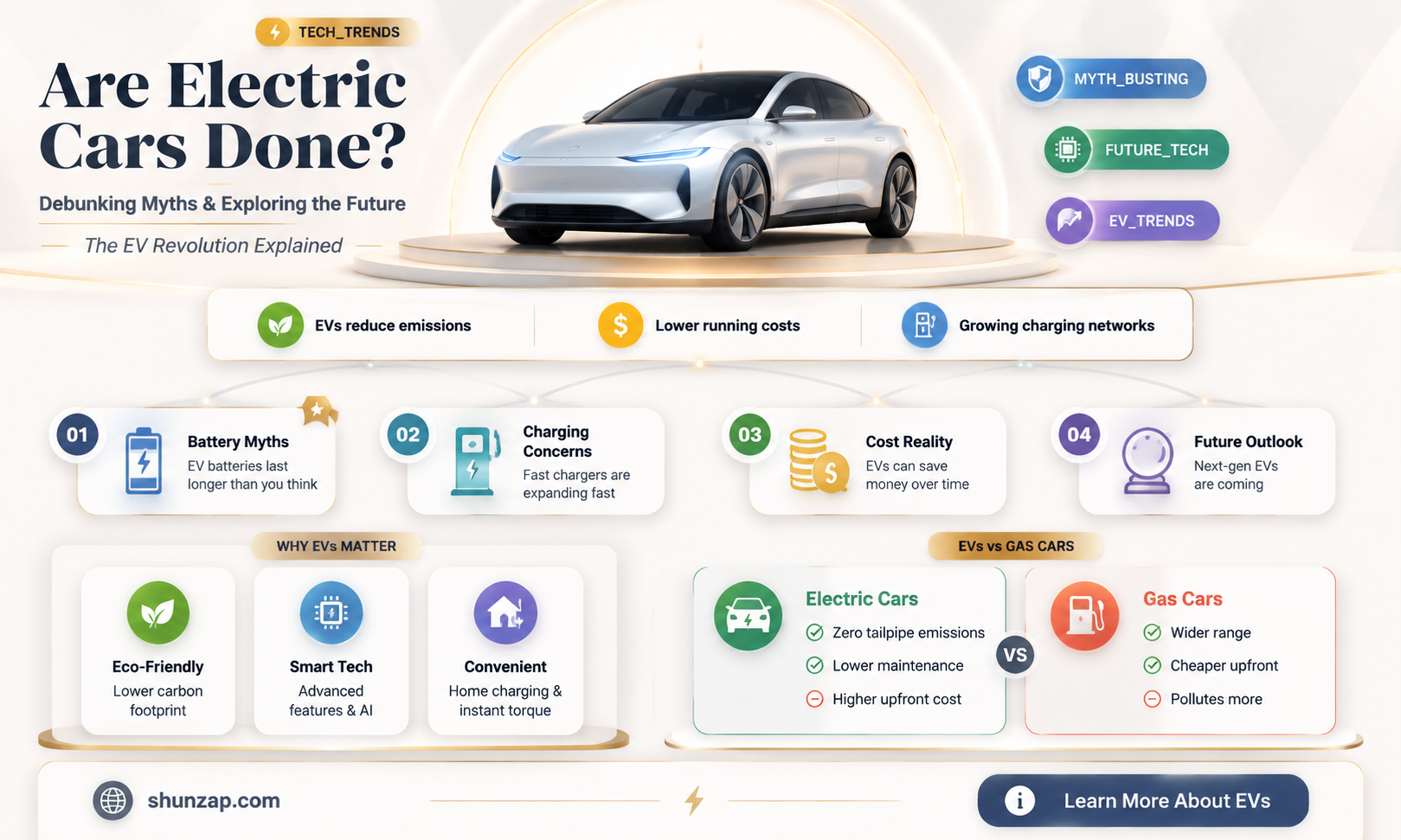 are electric cars done