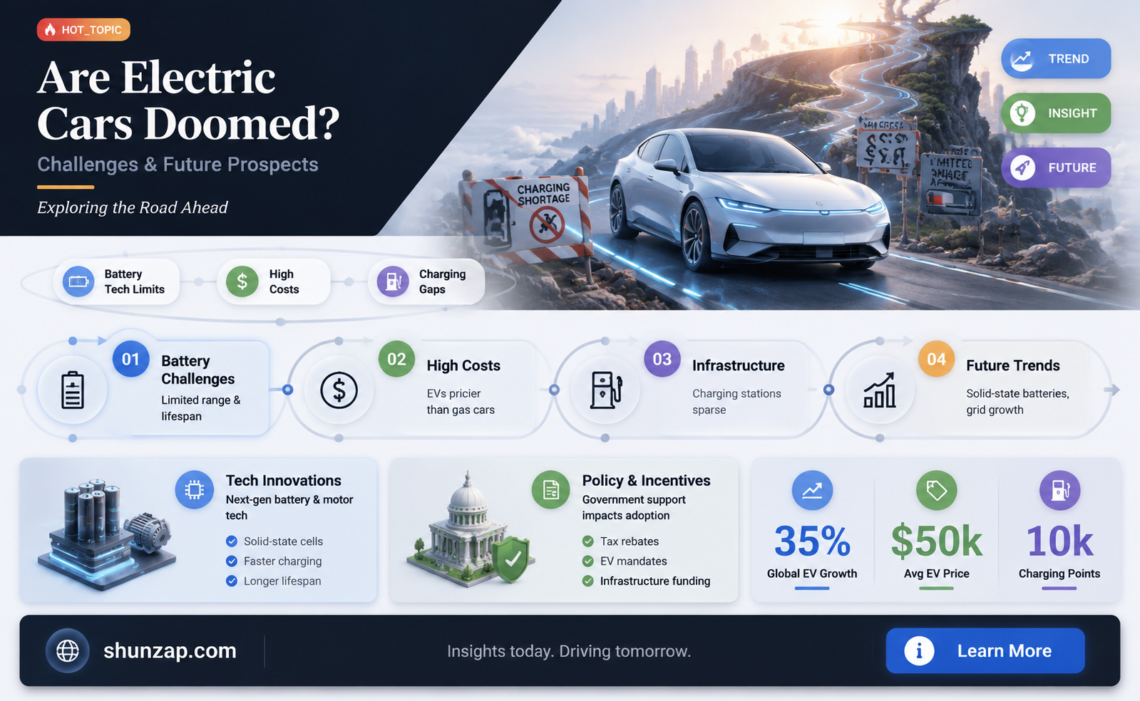are electric cars doomed