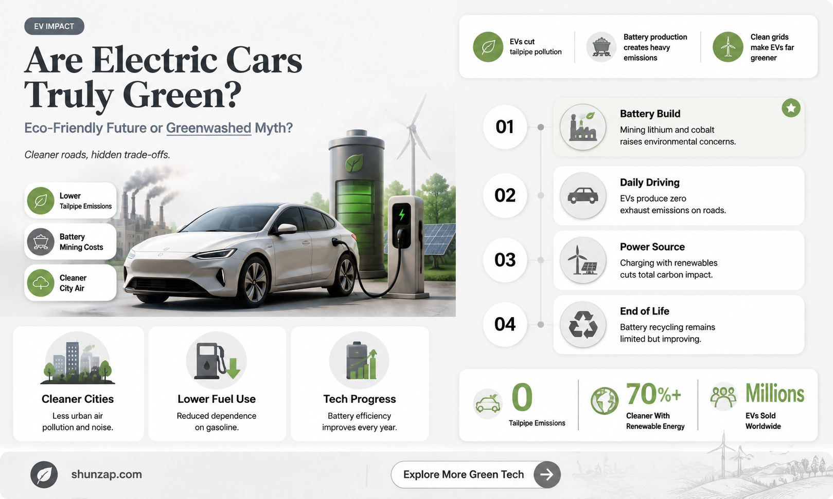are electric cars actually bad