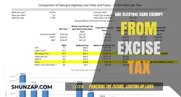 Are Electric Cars Exempt from Excise Tax? What You Need to Know