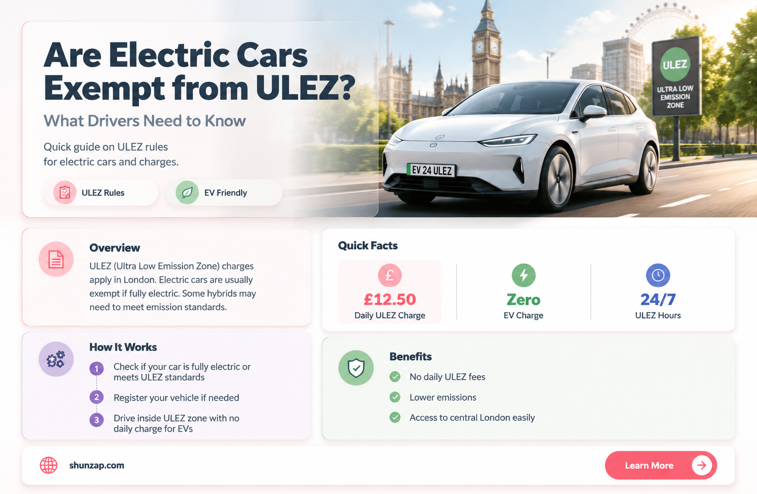 are electric cars exempt from ulez