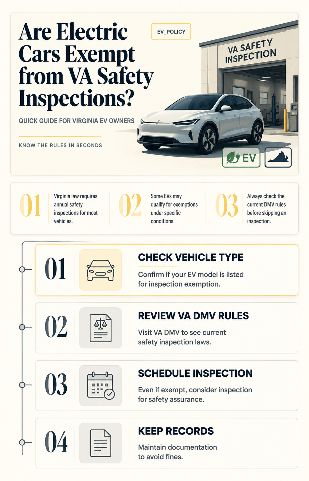 are electric cars exempt from va safety inspection