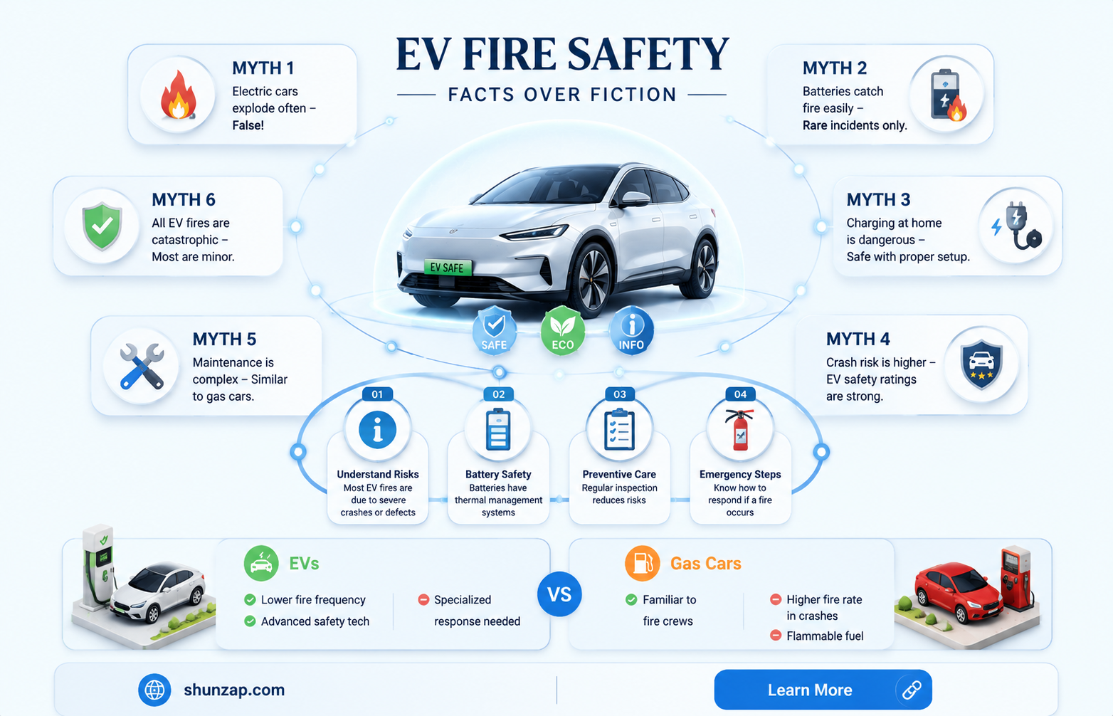 are electric cars exploding