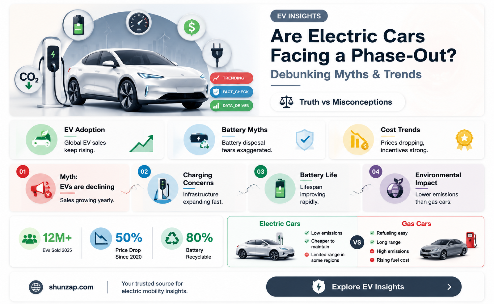 are electric cars being phased out