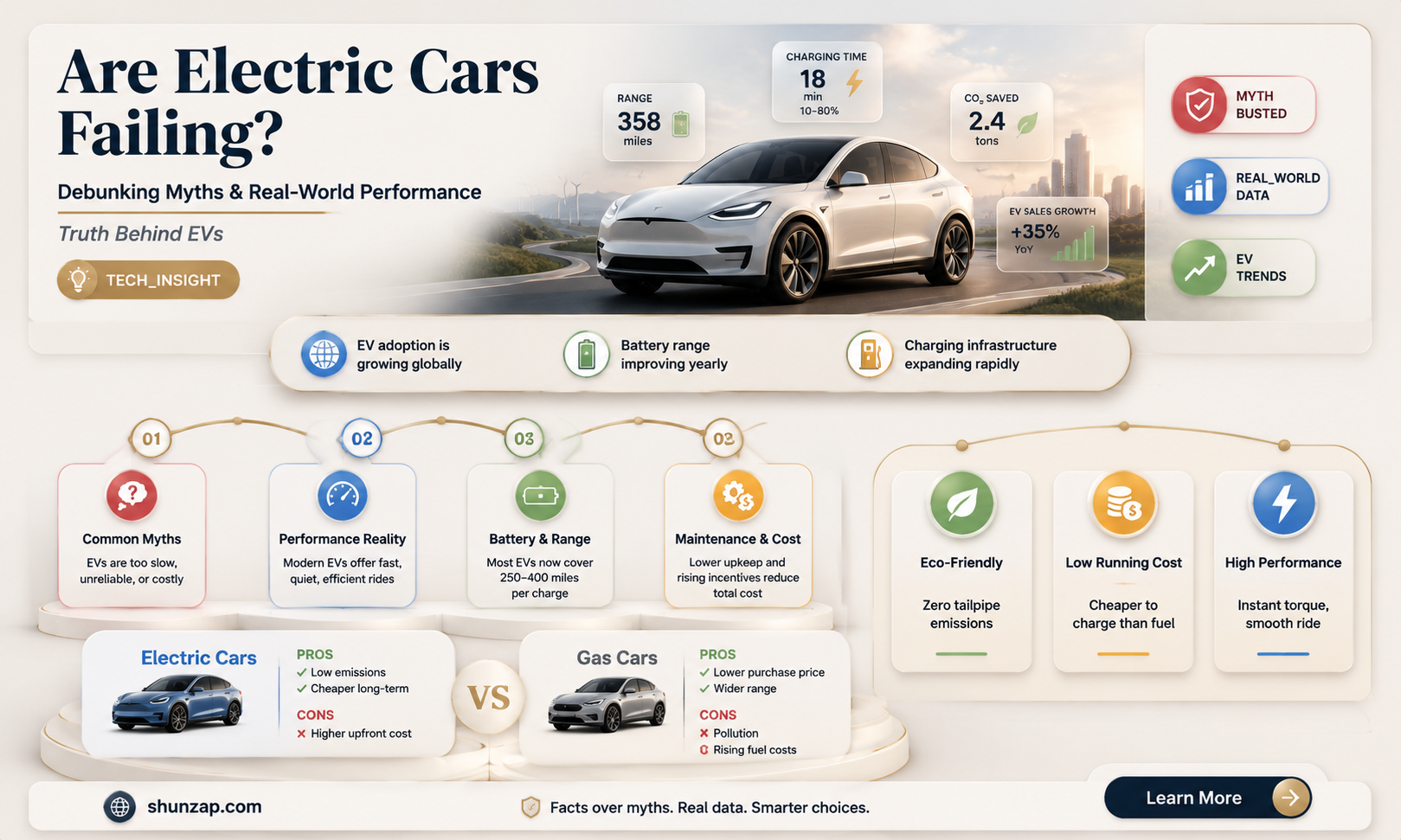 are electric cars a failure