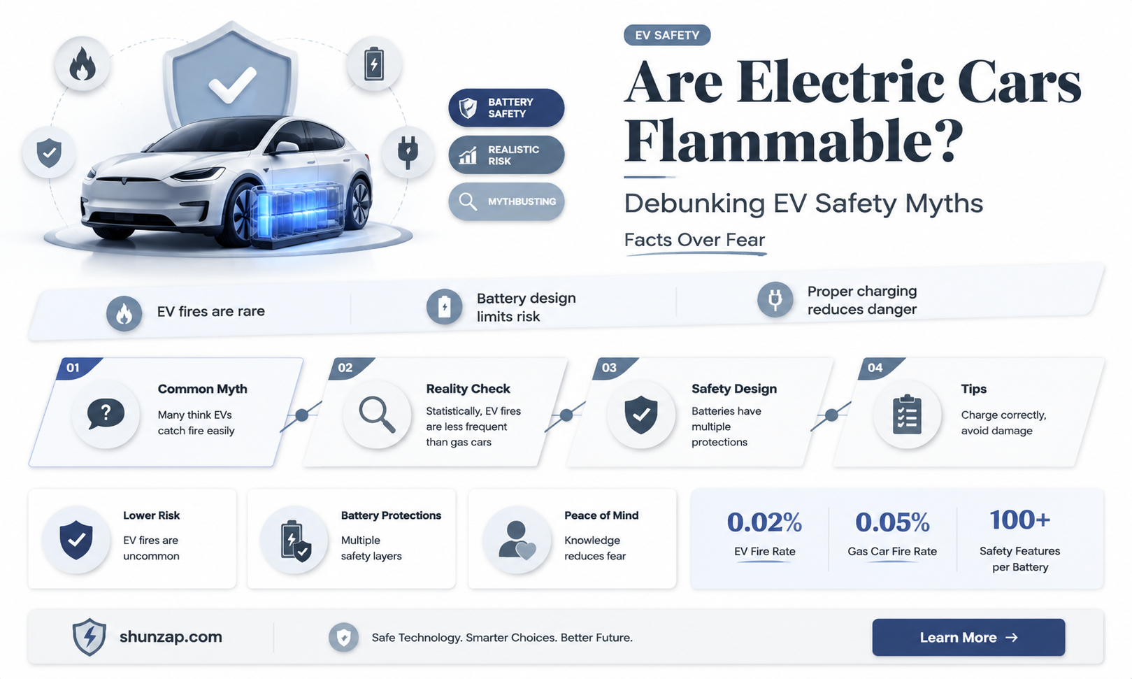 are electric cars flammable
