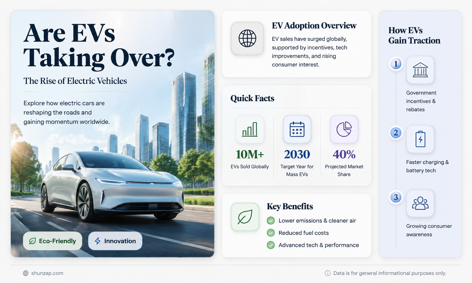 are electric cars catching on