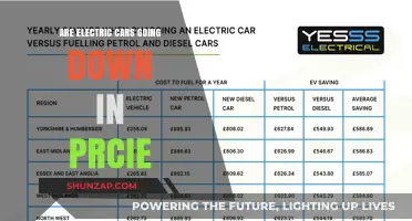 Electric Car Prices: Are They Finally Becoming More Affordable?