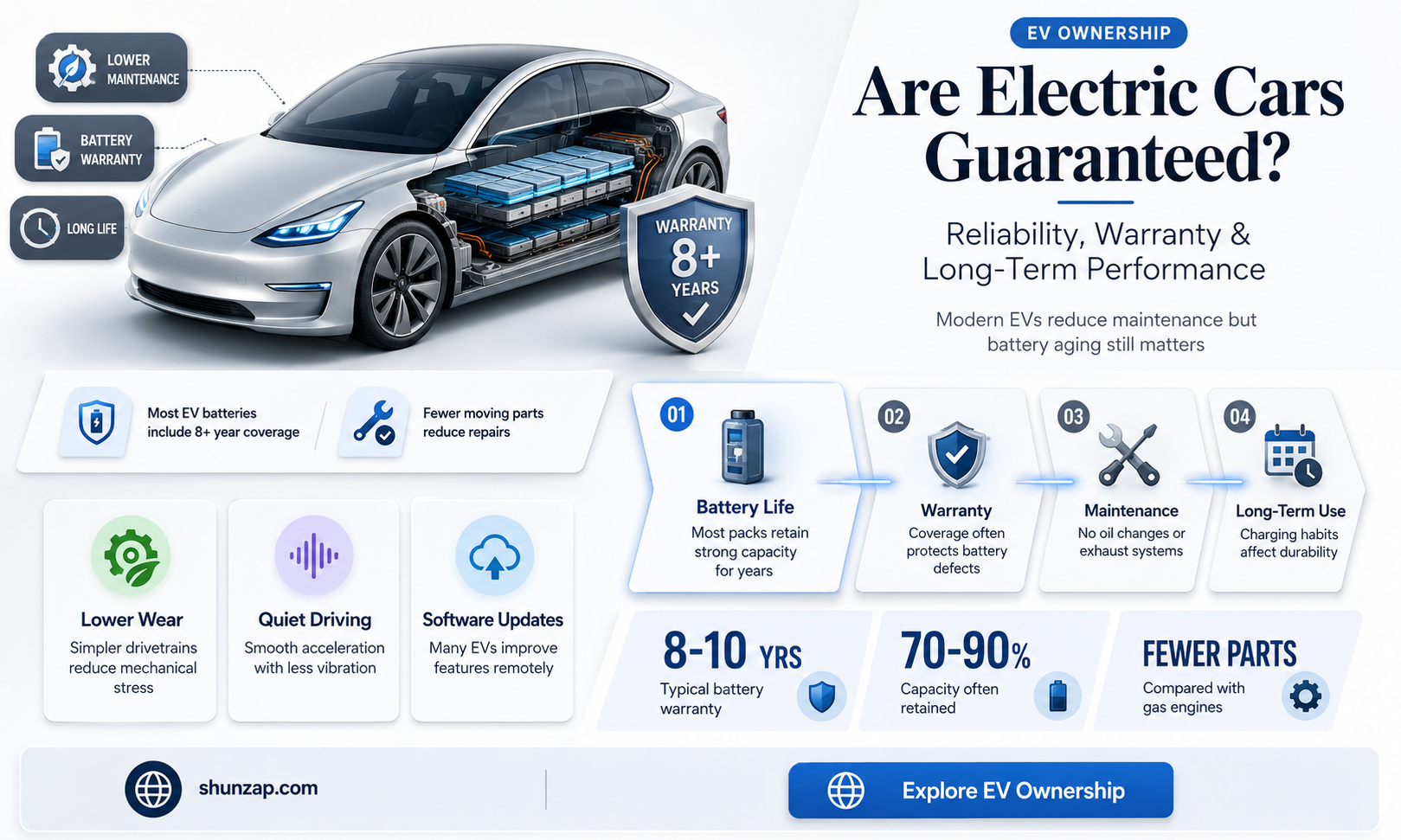 are electric cars guaranteed