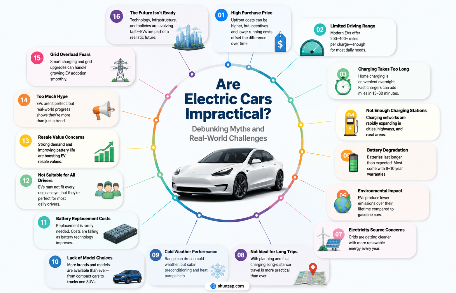 are electric cars impractical