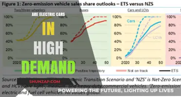 Electric Cars: Surging Demand and the Future of Auto Sales