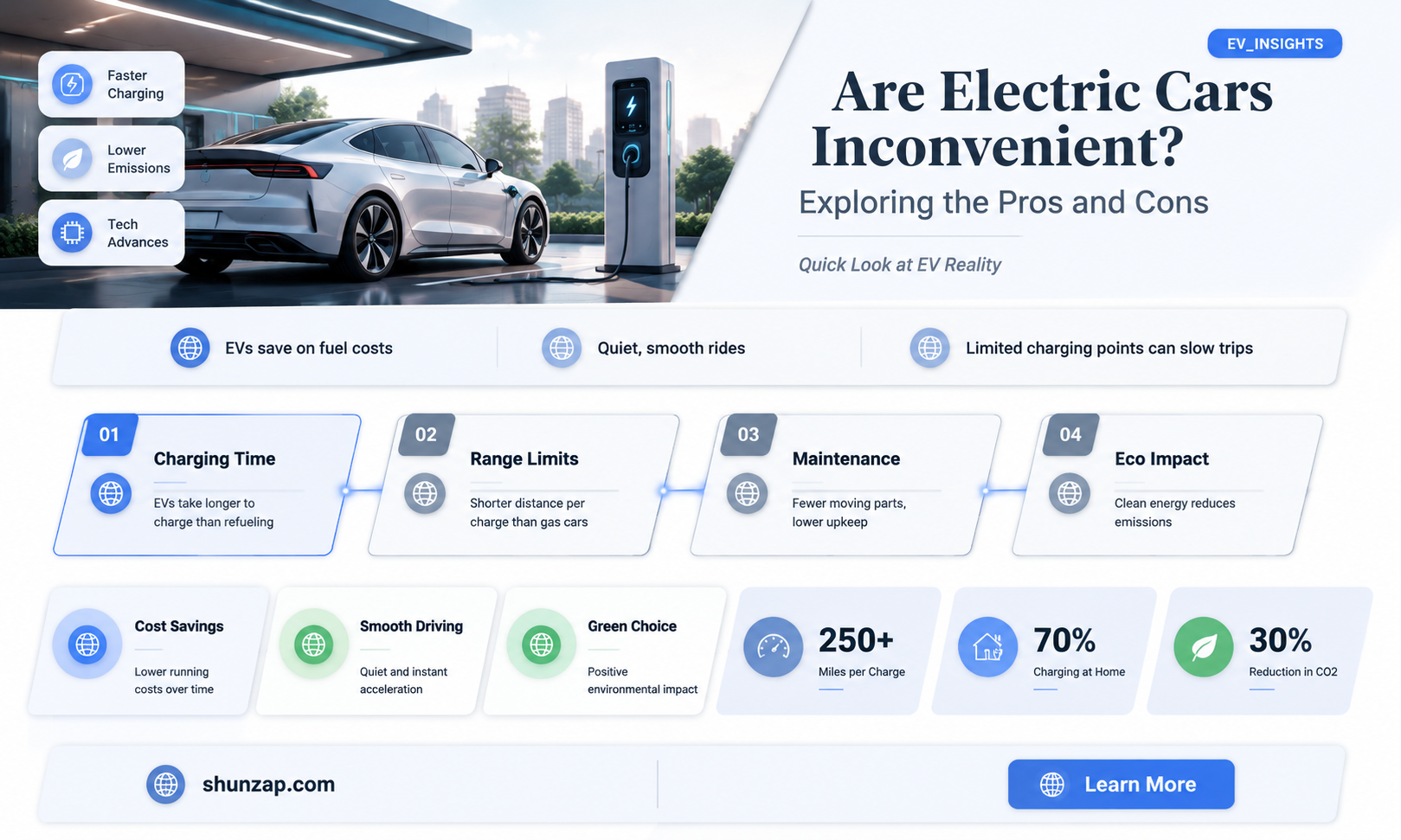 are electric cars incconveneient