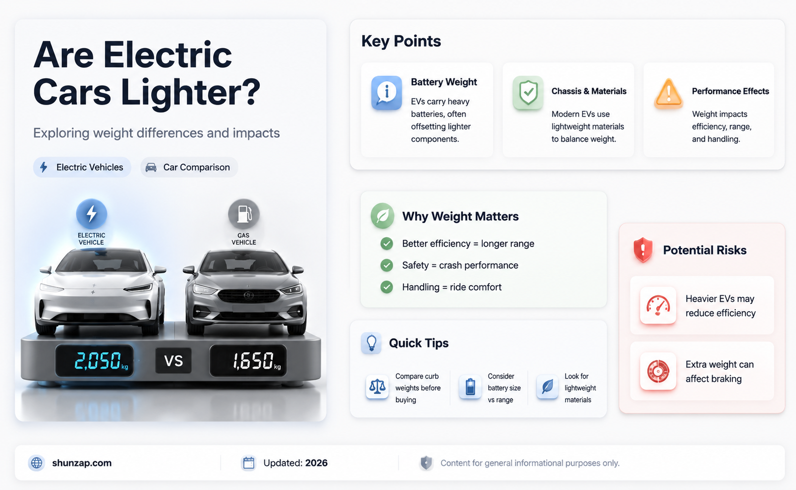 are electric car lighter