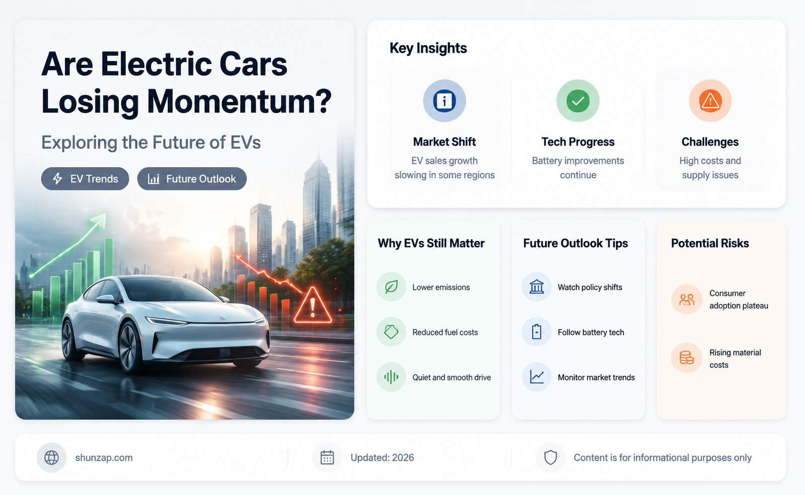 are electric cars on the way out