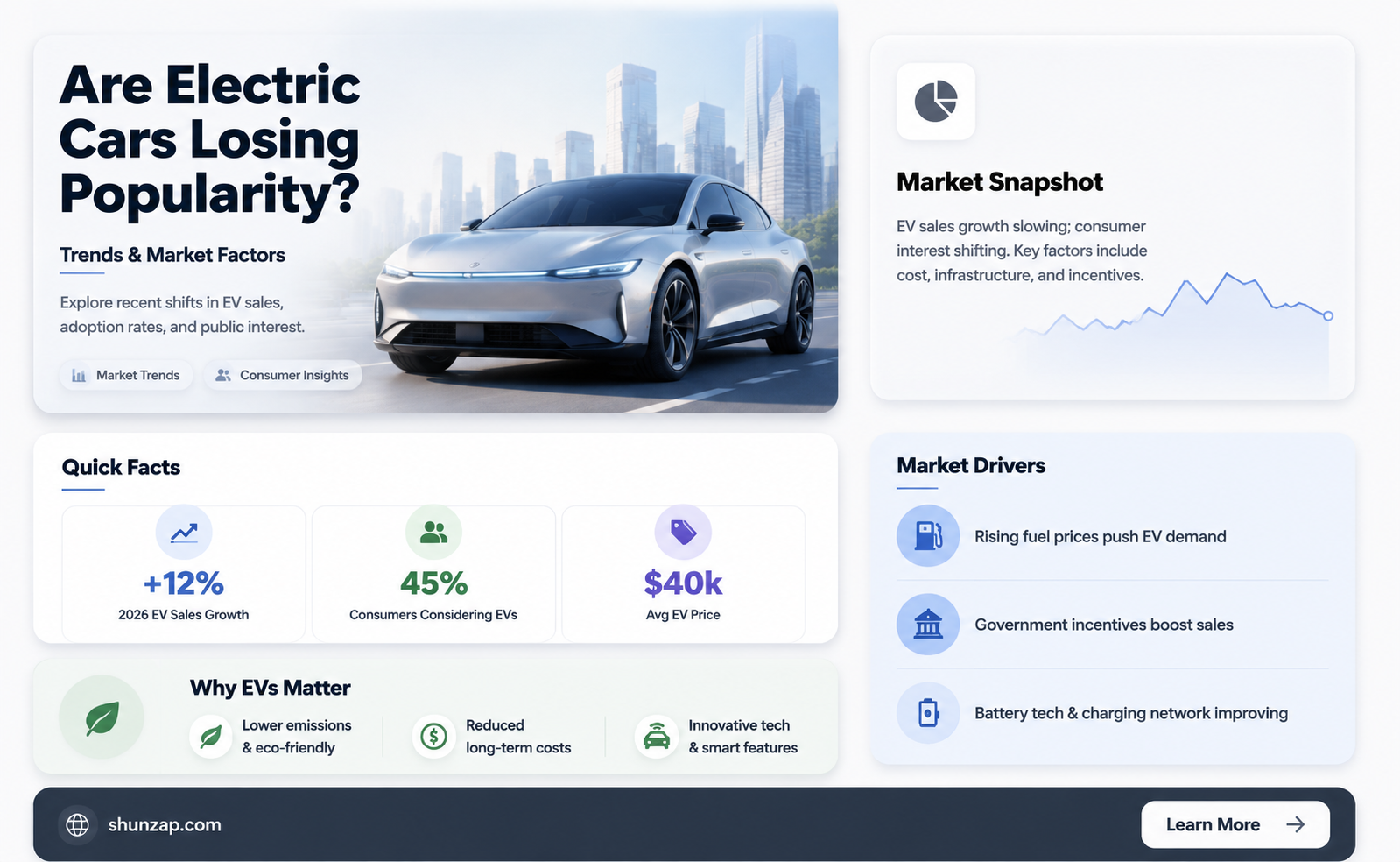are electric cars becoming less popular