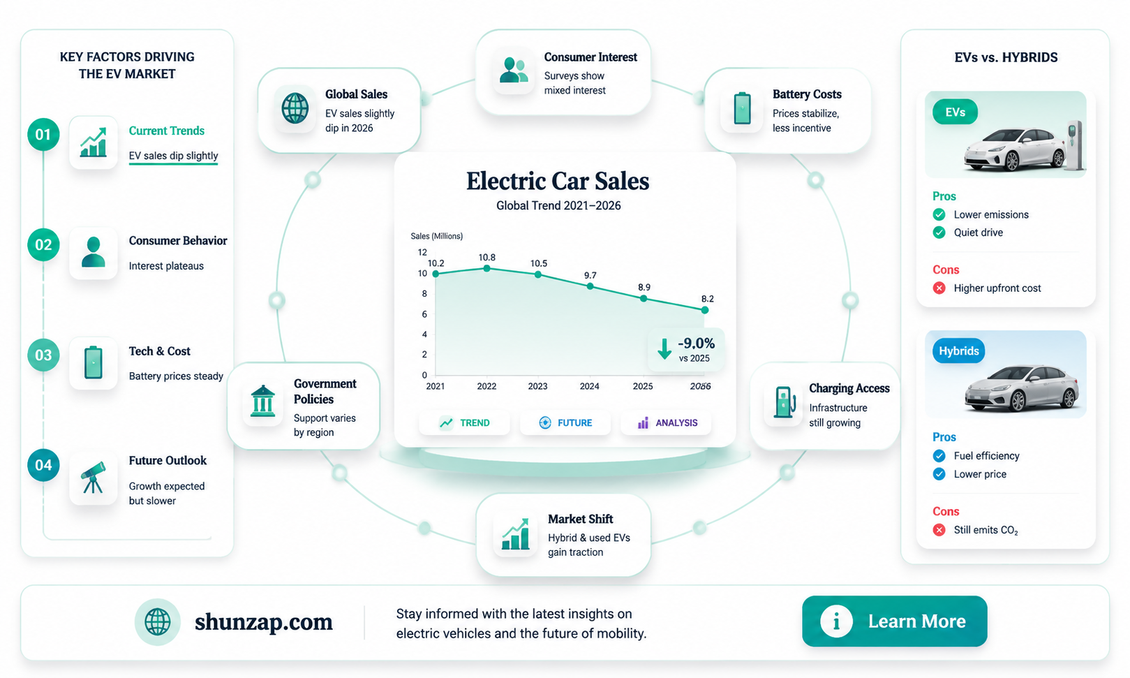 are electric cars going out of fashion