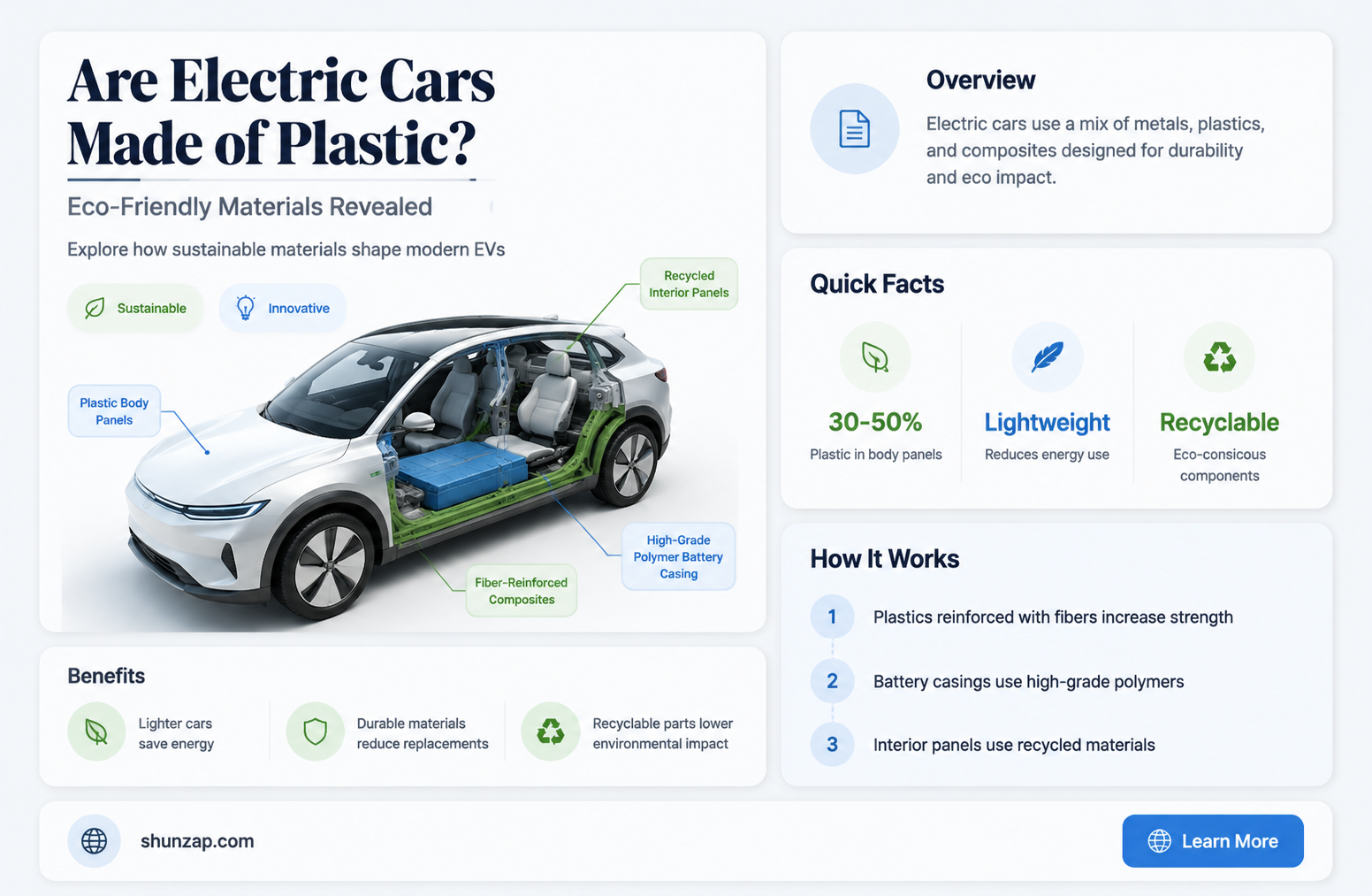 are electric cars made of plastic