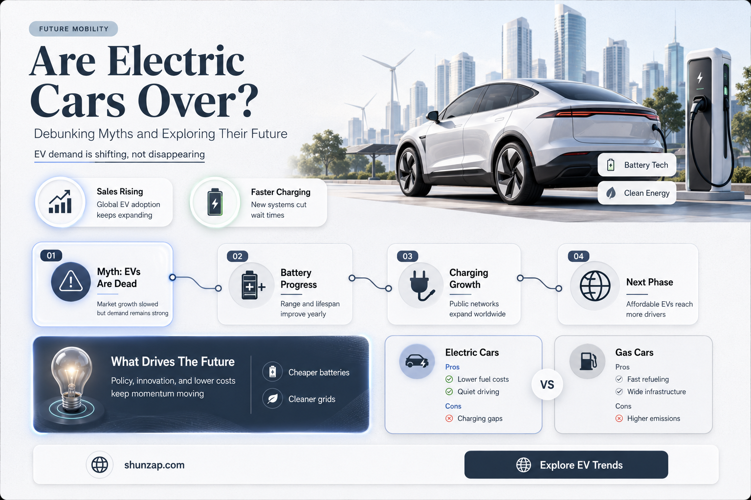are electric cars over