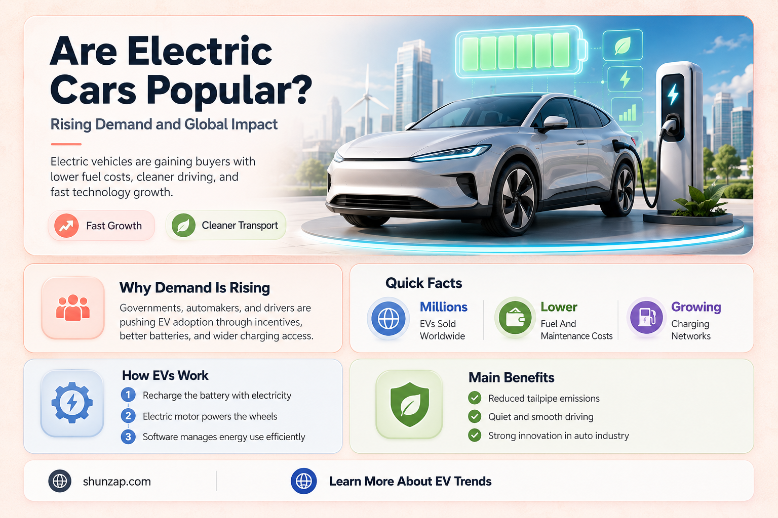 are electric cars popular