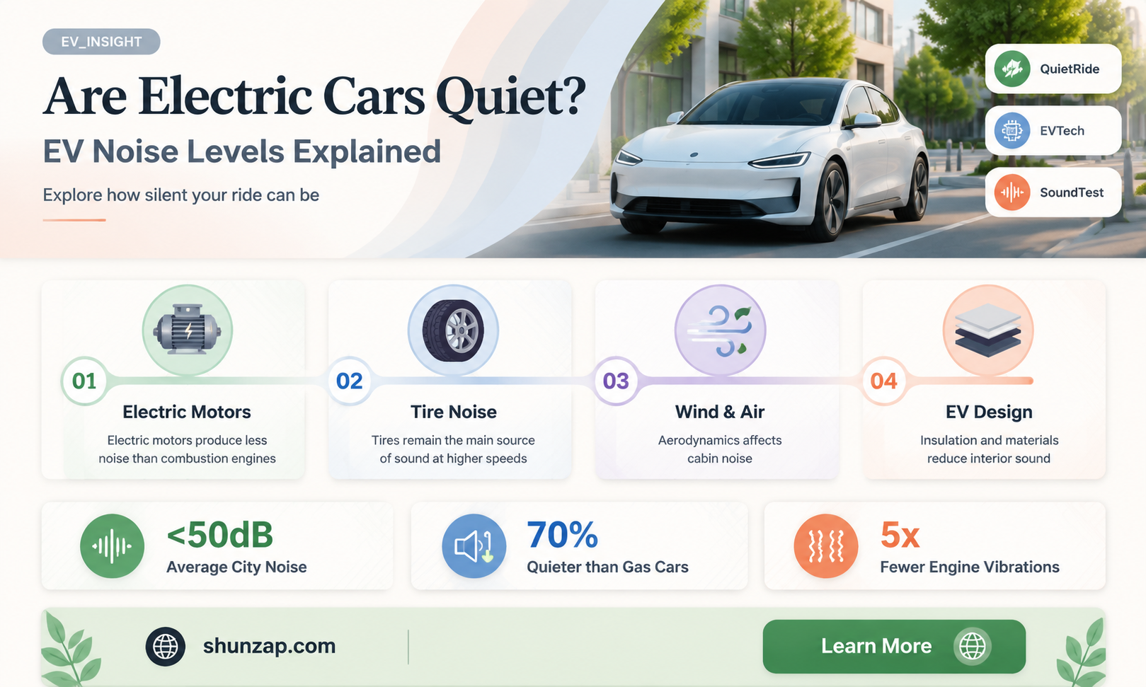 are electric cars quiet