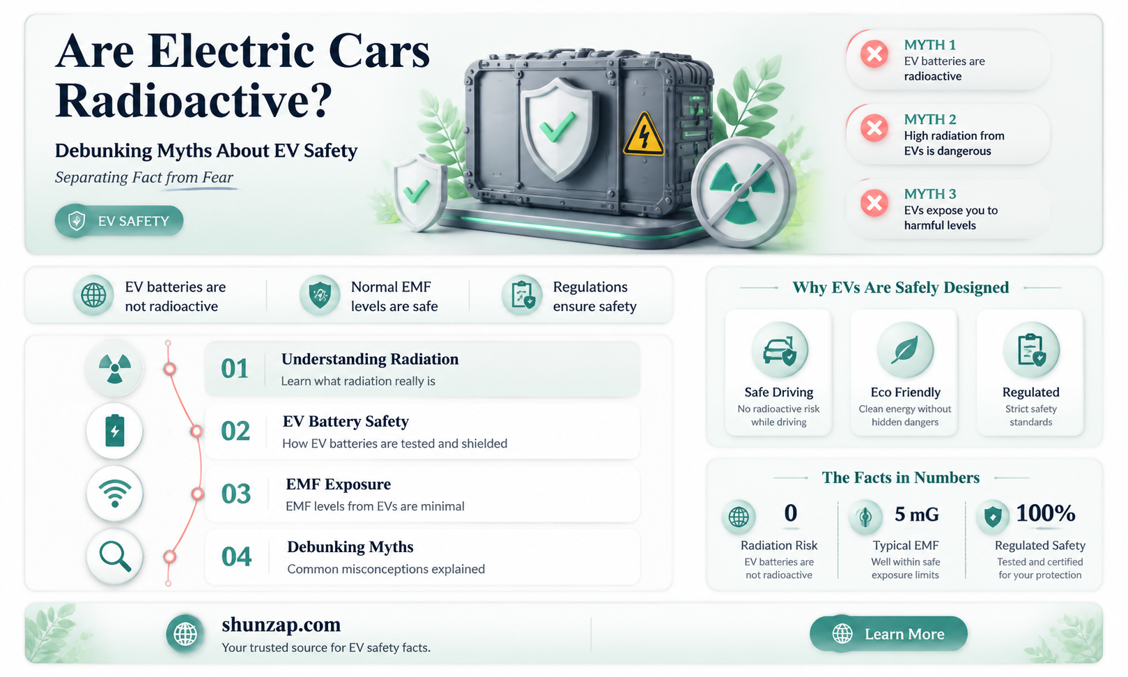 are electric cars radioactive