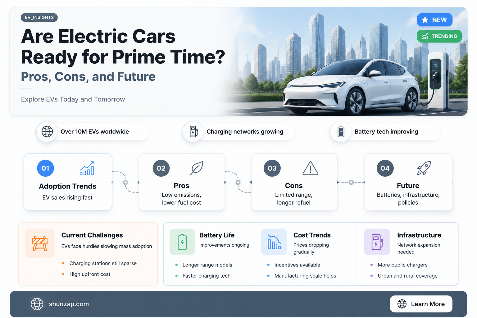 are electric cars ready