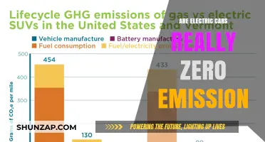 Are Electric Cars Truly Zero Emission? Uncovering the Hidden Truth