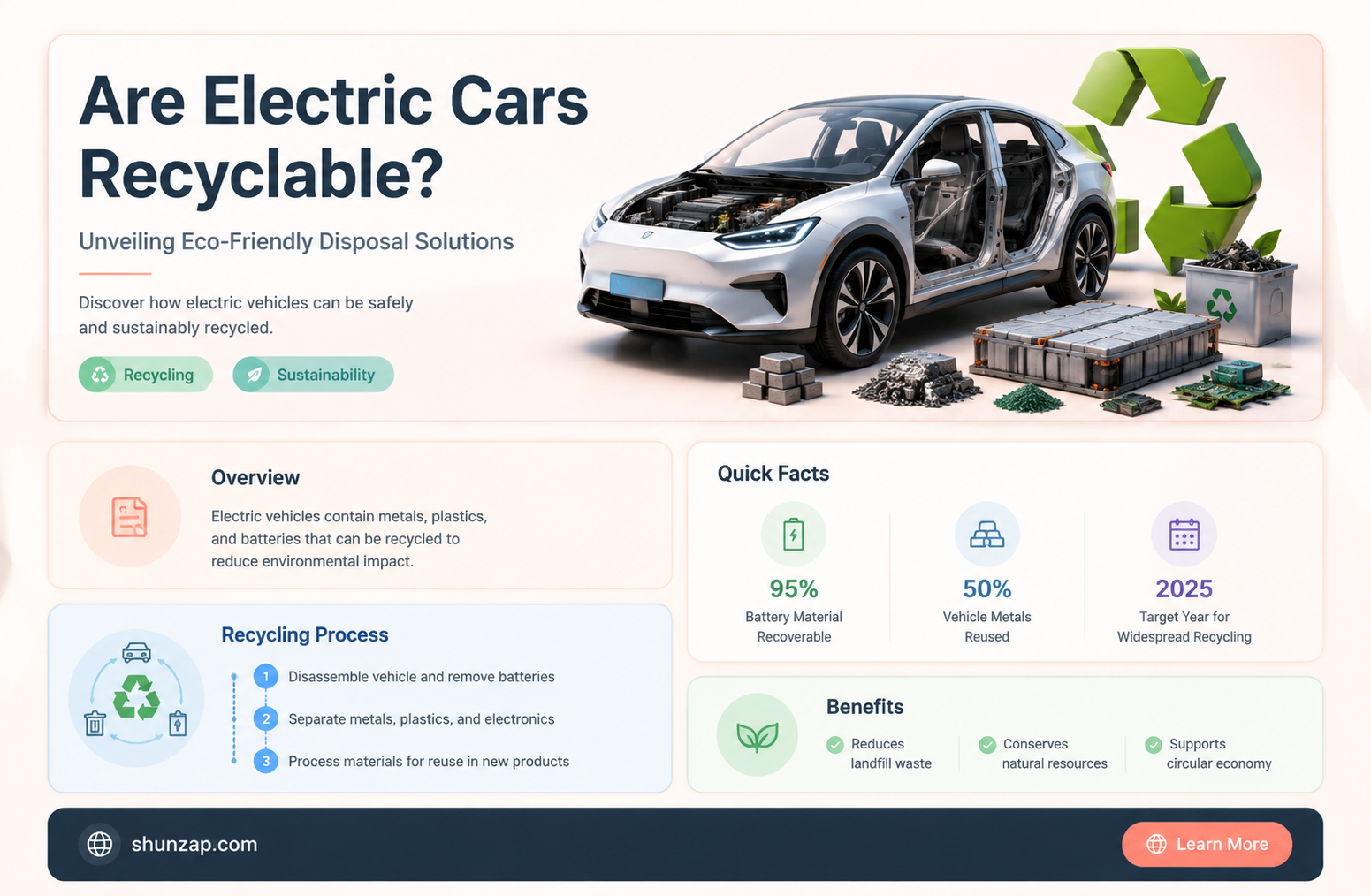are electric cars recyclable
