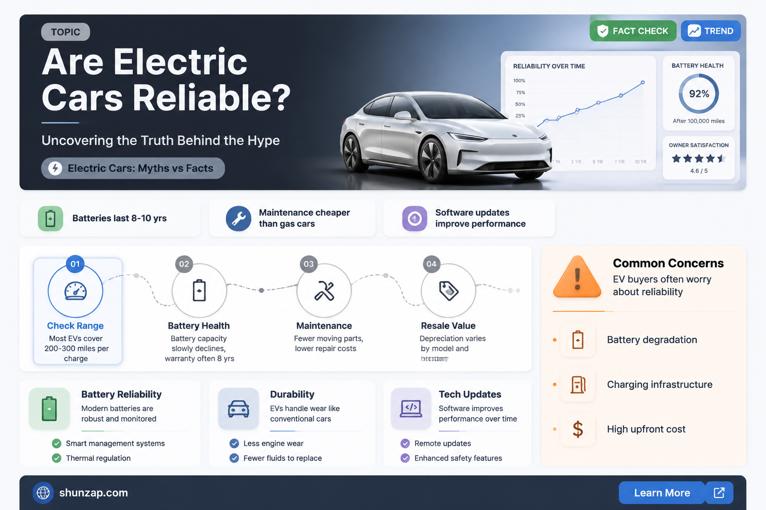 are electric car reliable