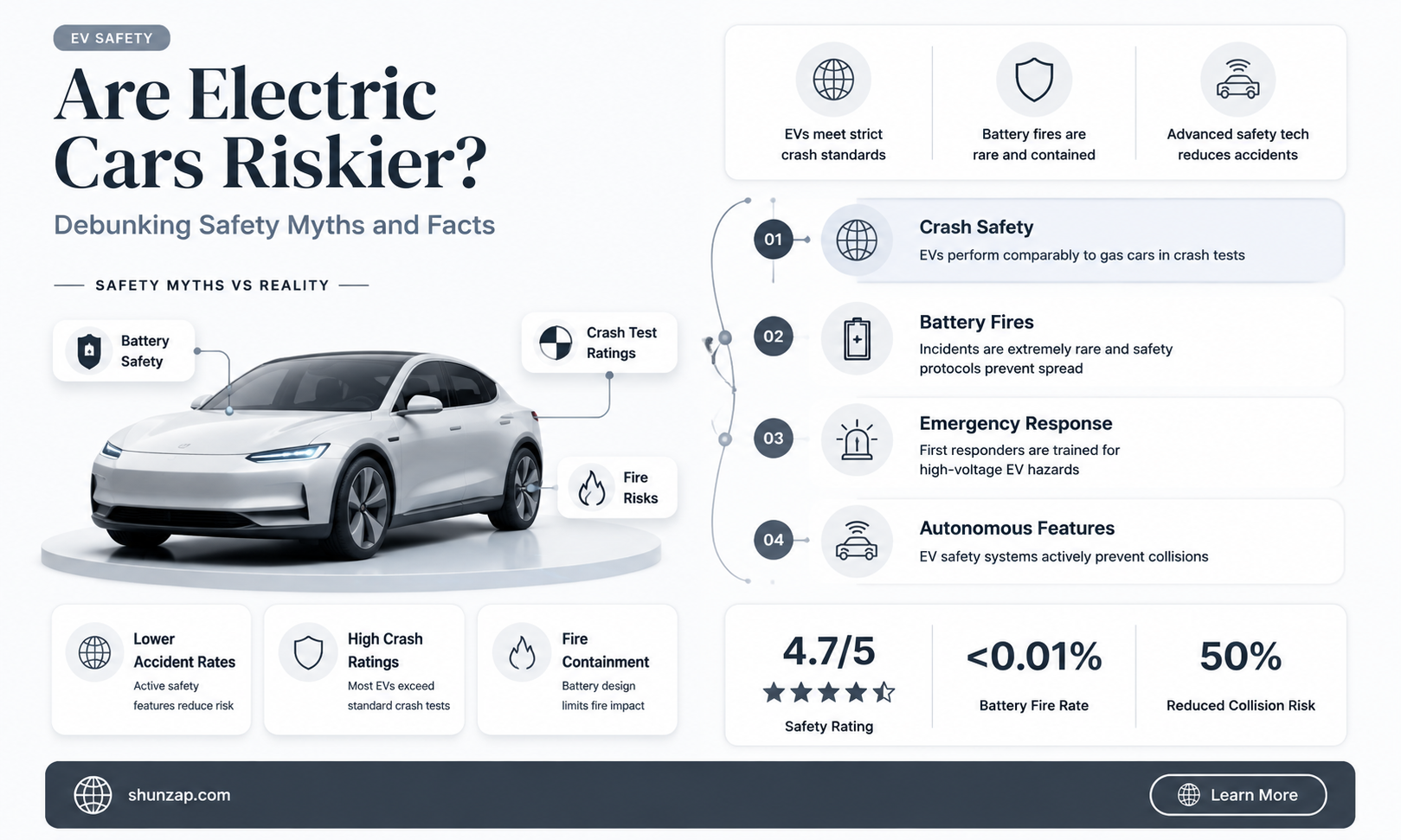 are electric cars more dangerous