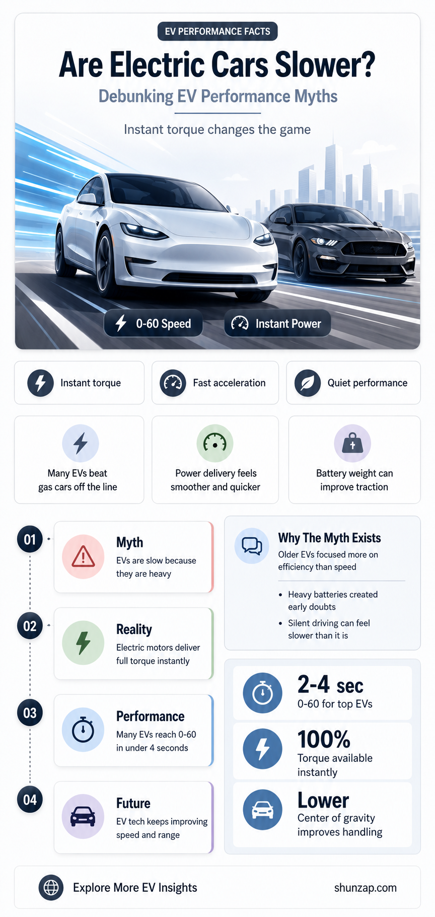 are electric cars slower