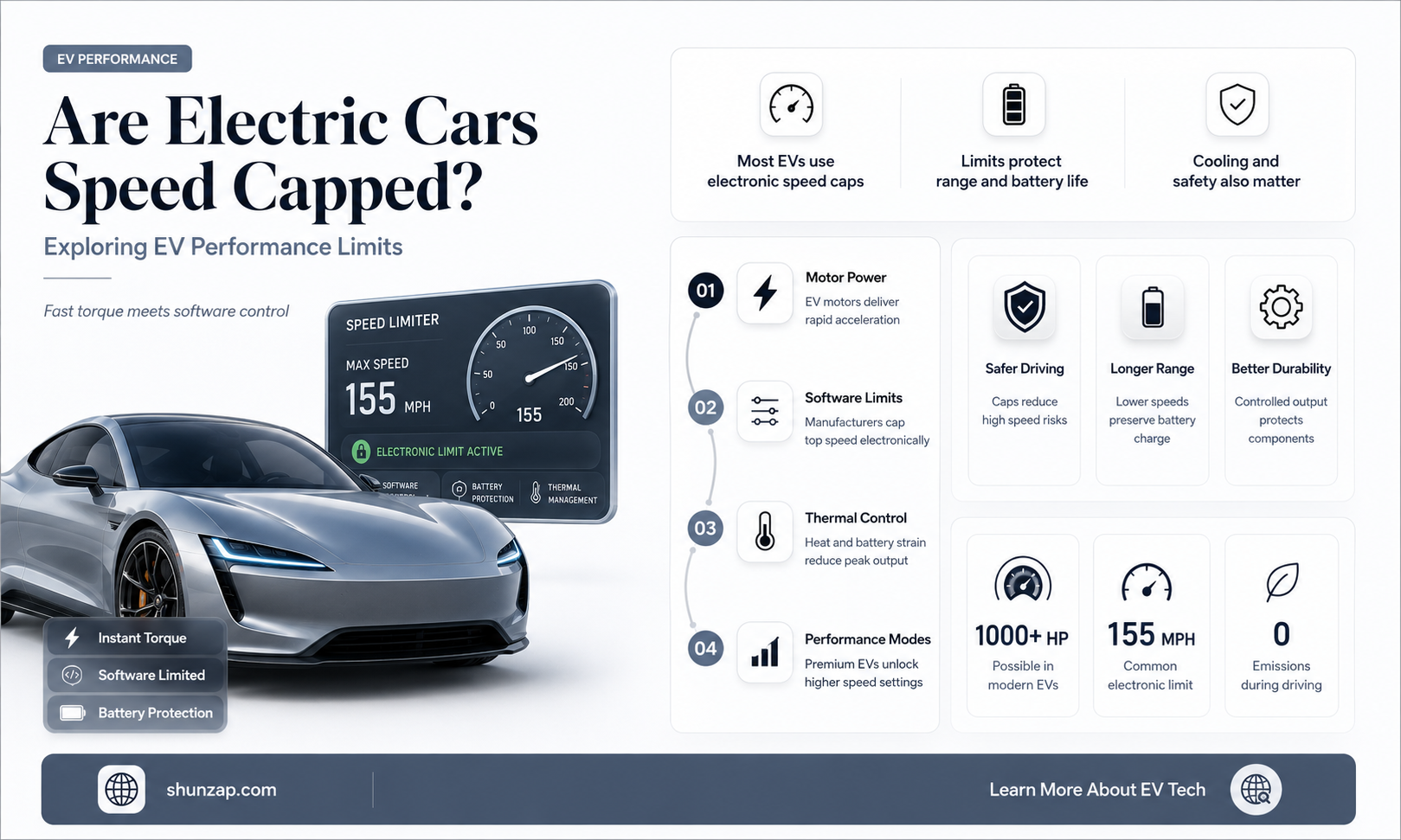 are electric cars speed capped
