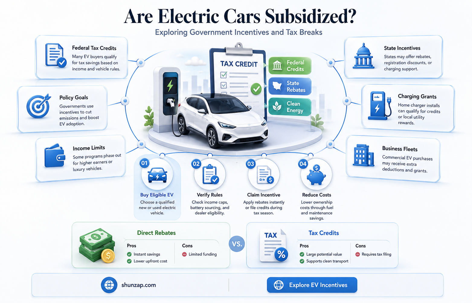 are electric cars subsidized