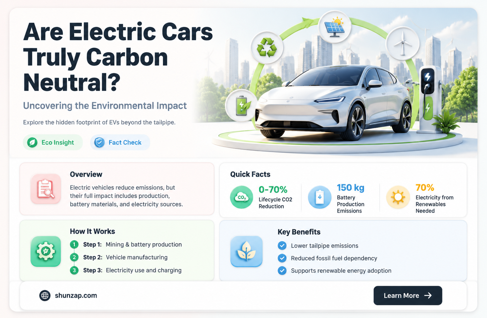 are electric cars carbon neutral