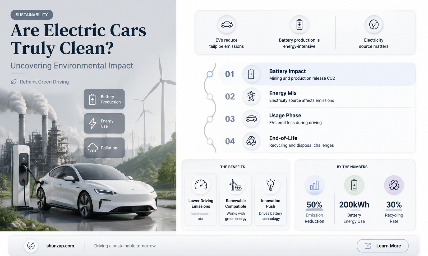 are electric cars dirty