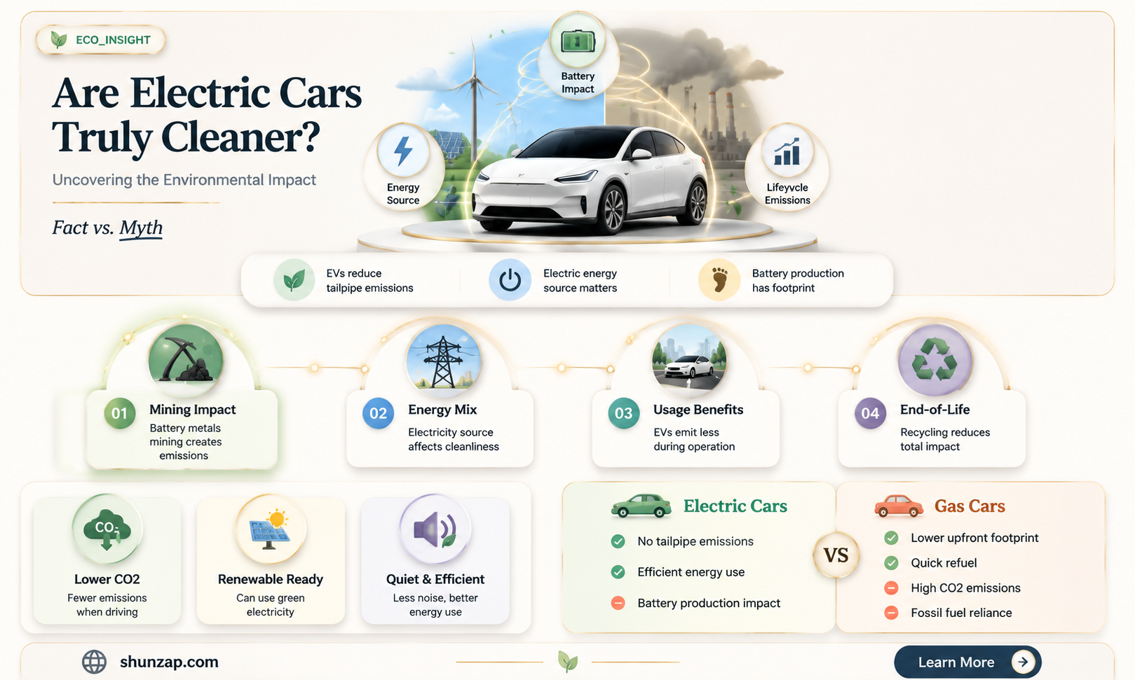 are electric cars clenaer
